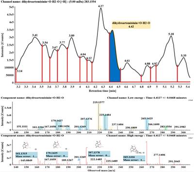 A Novel Antimalarial Metabolite in Erythrocyte From the Hydroxylation of Dihydroartemisinin by Cunninghamella elegans